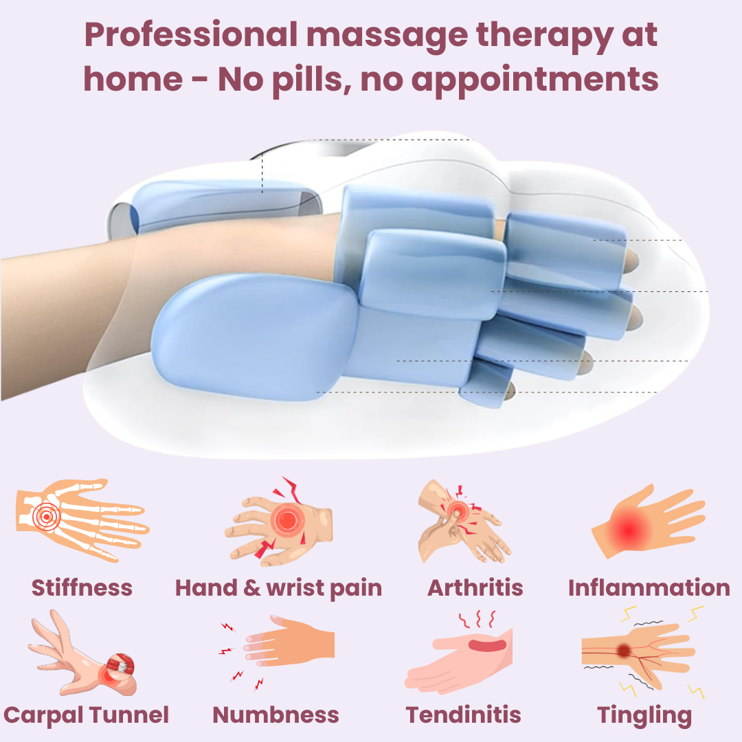 Buyzo™ Hand Massager - Support for Joint, Inflammation & Pain